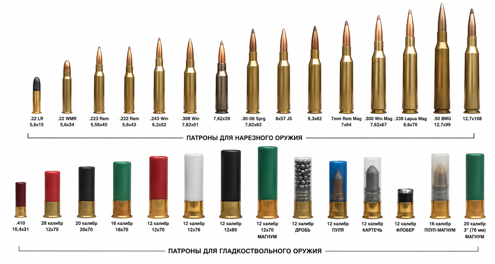 Боеприпасы