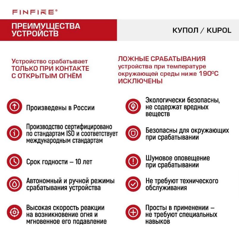 Огнетушитель АУПП КУПОЛ FINFIRE