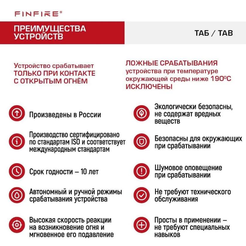 Огнетушитель АУПП ТАБ FINFIRE