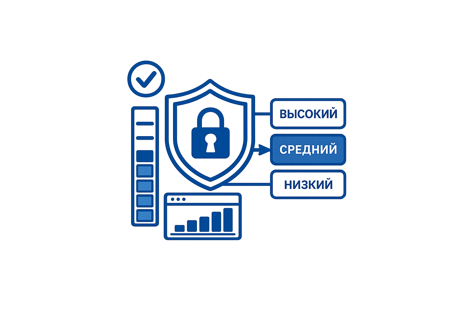 Нужно добровольно подтвердить уровень защищённости