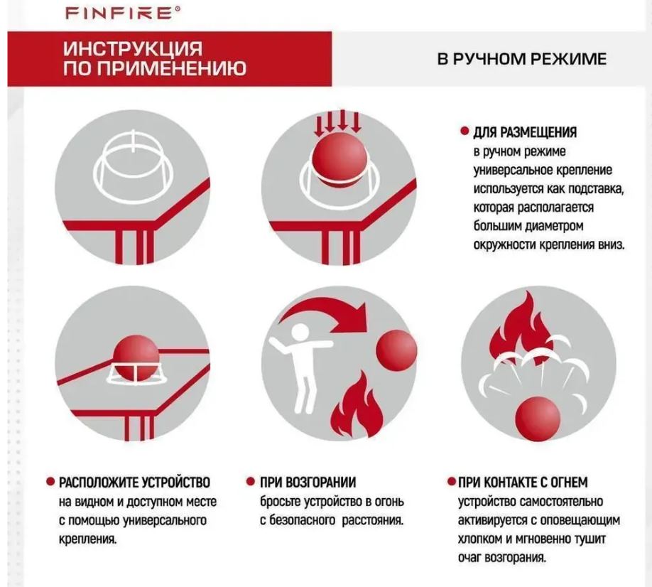 Огнетушитель АУПП СФЕРА FINFIRE
