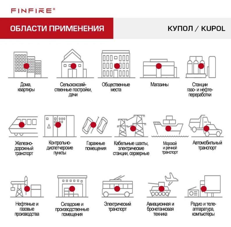 Огнетушитель АУПП КУПОЛ FINFIRE